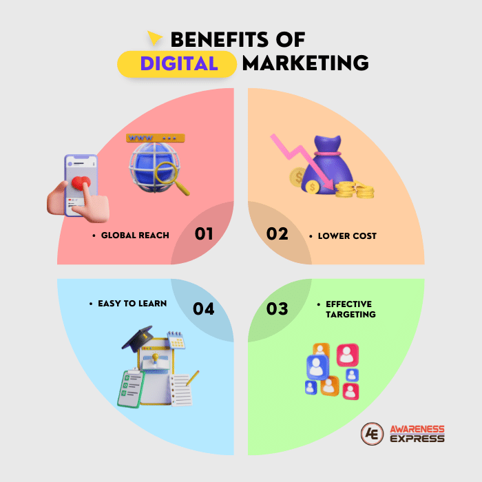 Benefits of Digital Marketing