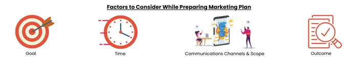 Factors to Consider While Preparing Marketing Plan