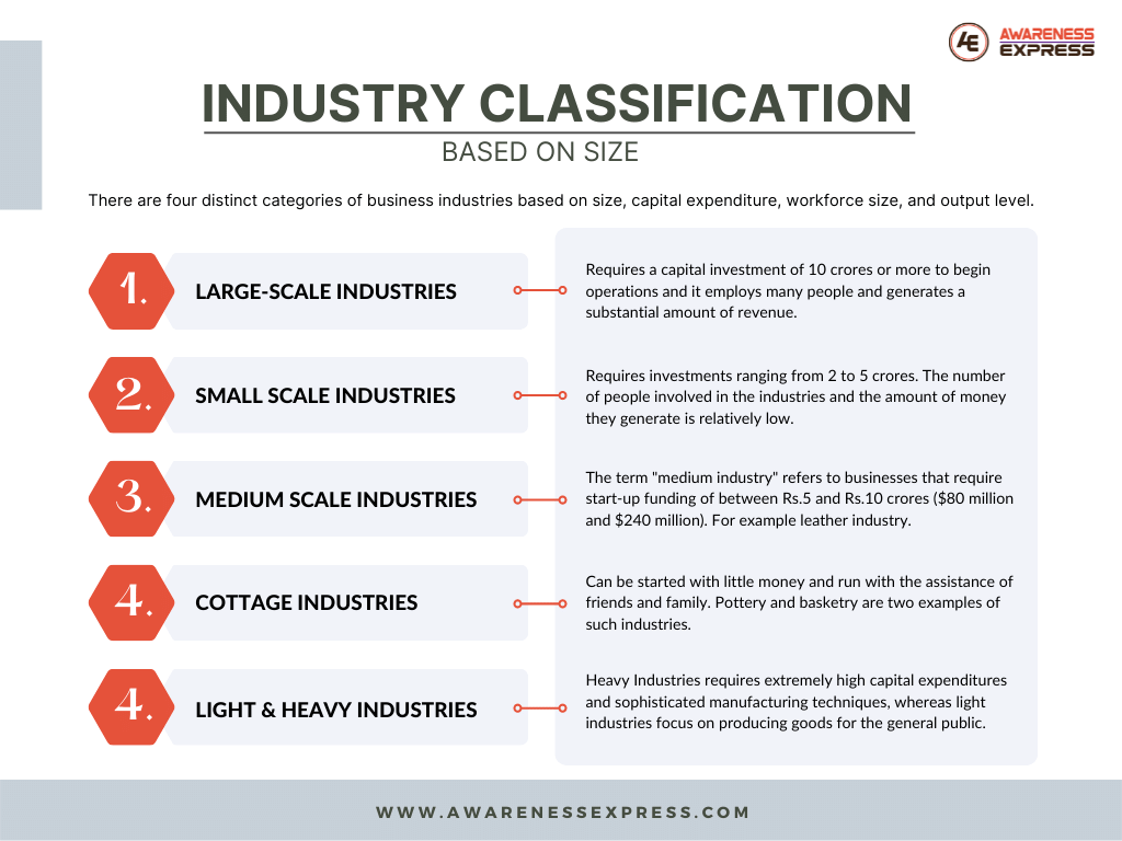 Industry Classification based on size