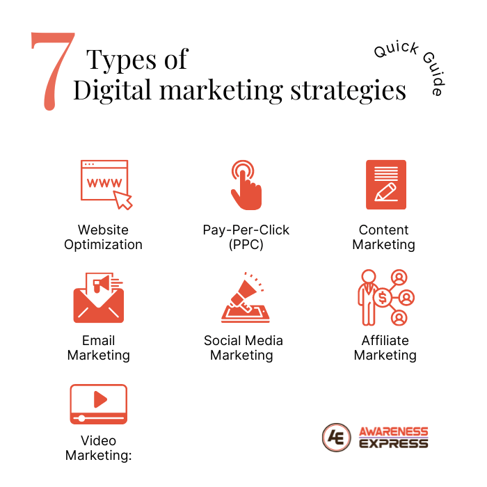 Types of Digital Marketing Strategies